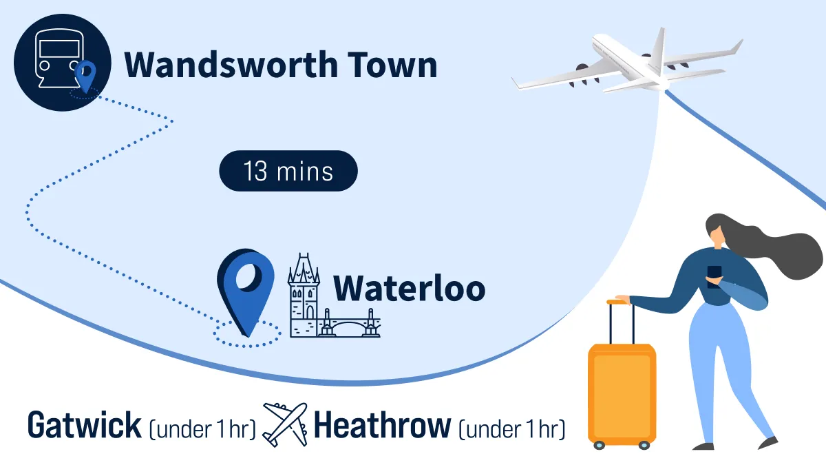 Effortless connectivity to London
