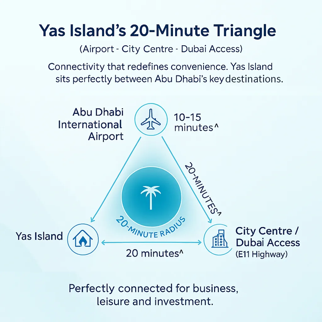 Yas Island connectivity