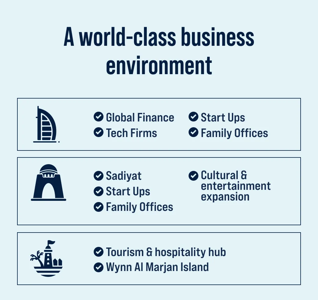 World-class business environment