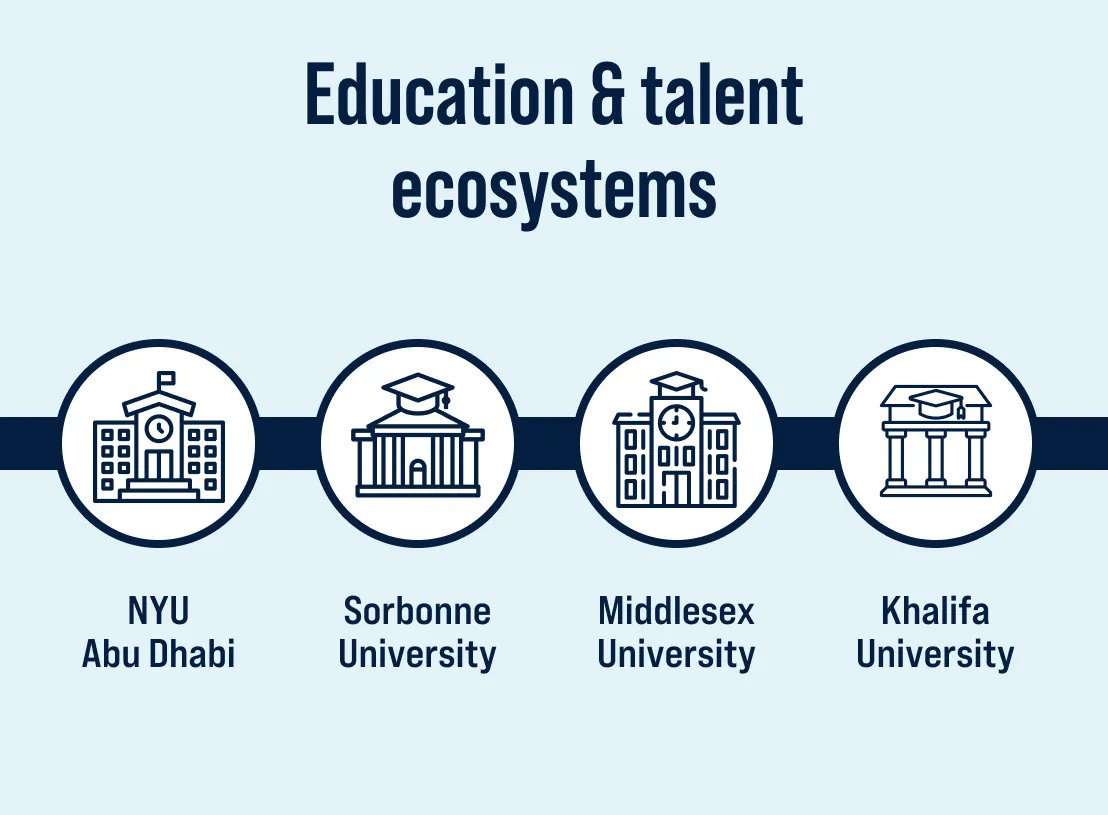 Education & talent ecosystems