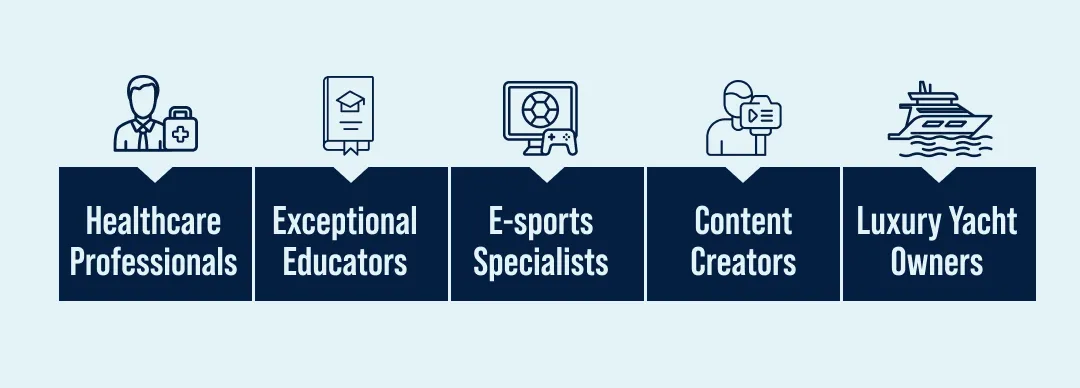 In 2025, the new Golden Visa have expanded