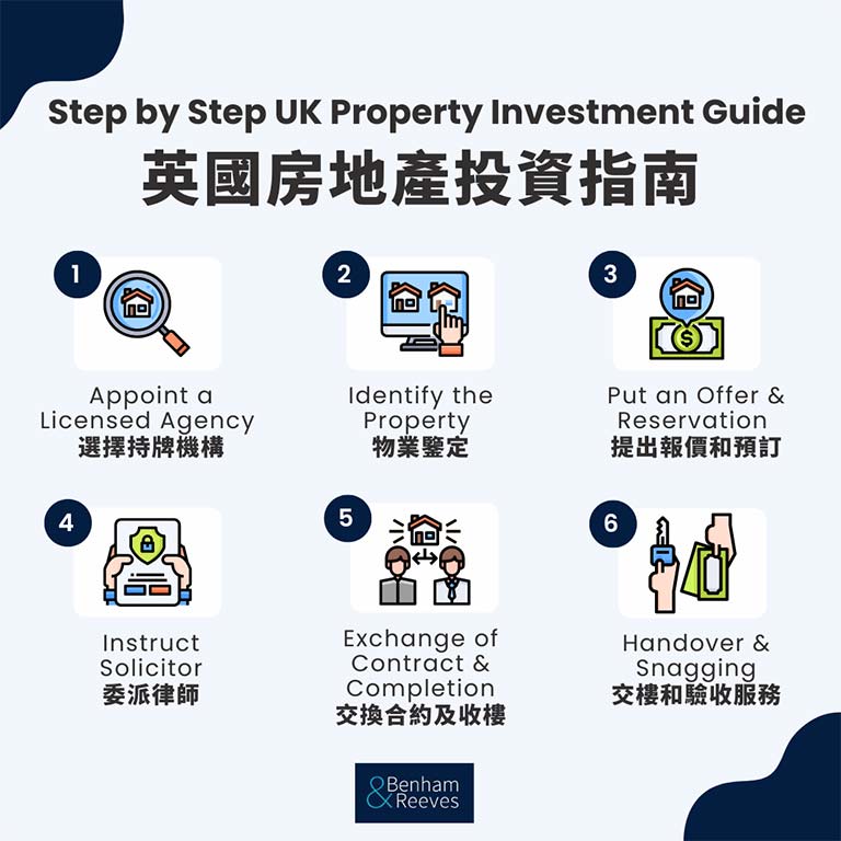 Step-by-Step-UK-Property-Investment-Guide