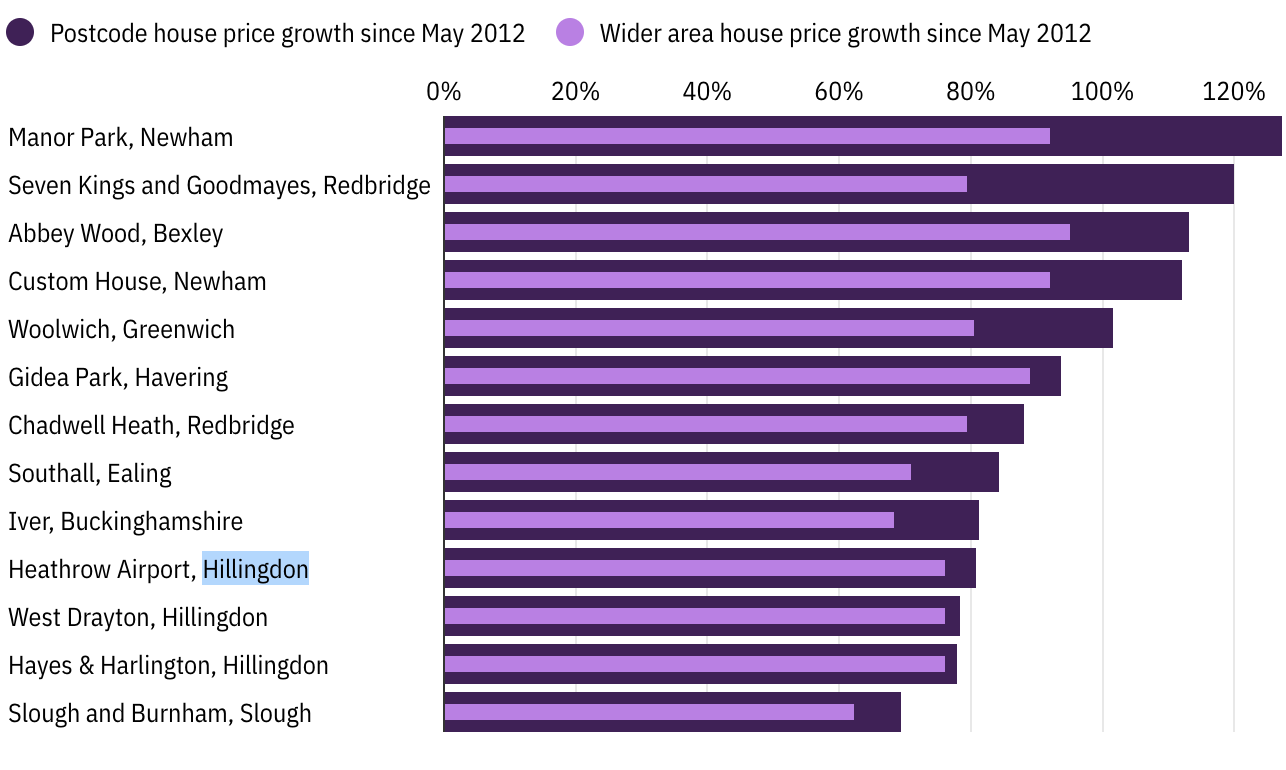 average rents in Prime London