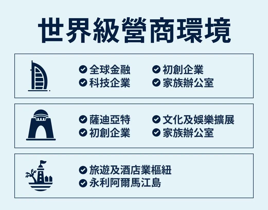 世界一流的商業環境