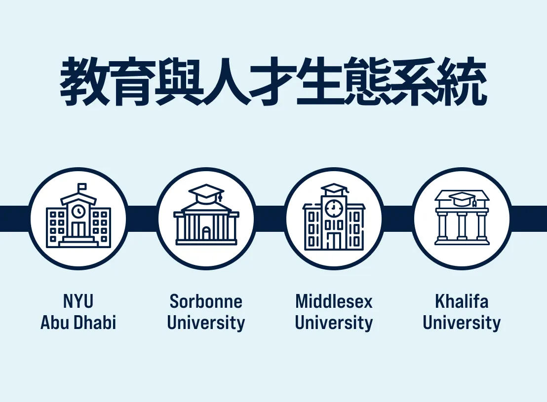 教育與人才生態系統