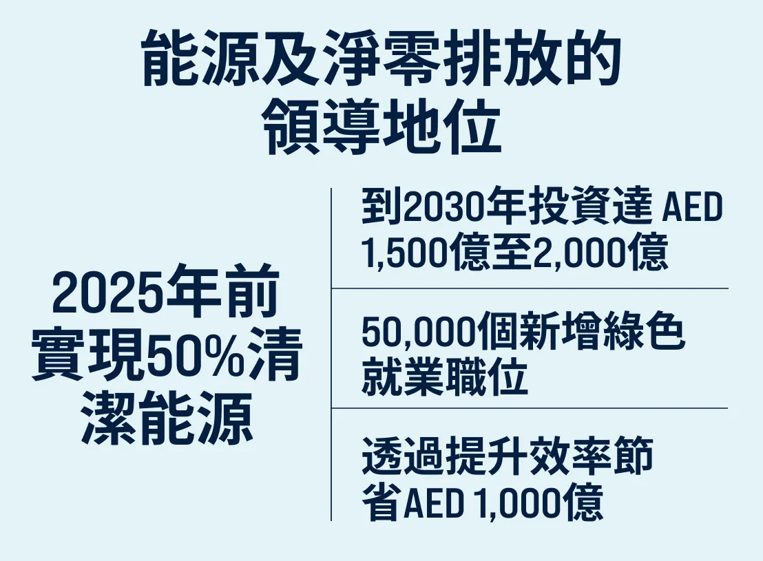 能源與淨零排放領導力