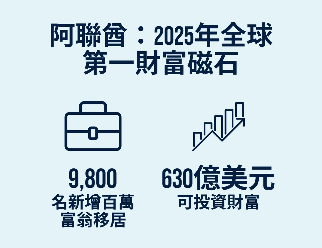 亨利私人財富遷移報告 2025